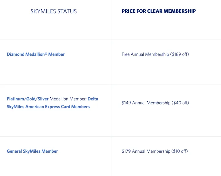 Table showing CLEAR membership pricing tiers for Delta SkyMiles status members.
