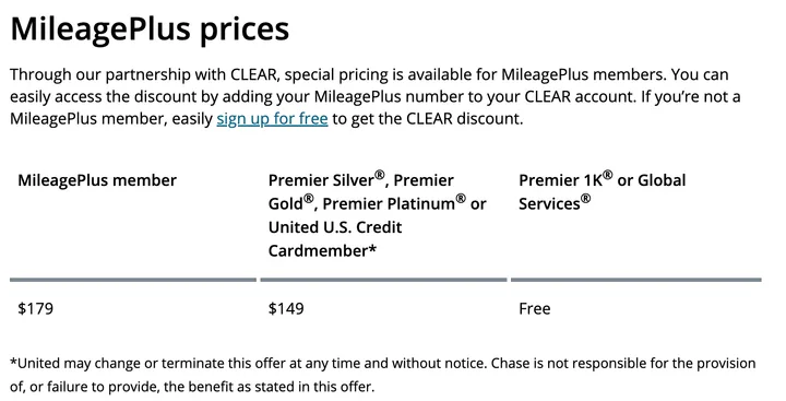 Text-based pricing chart showing CLEAR membership discounts for United MileagePlus members.