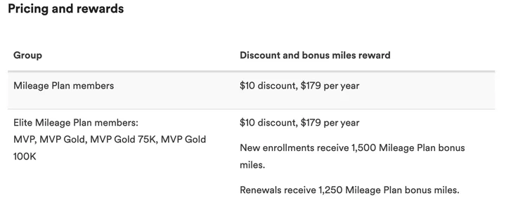 Text table showing CLEAR pricing and rewards for Alaska Airlines Mileage Plan members.